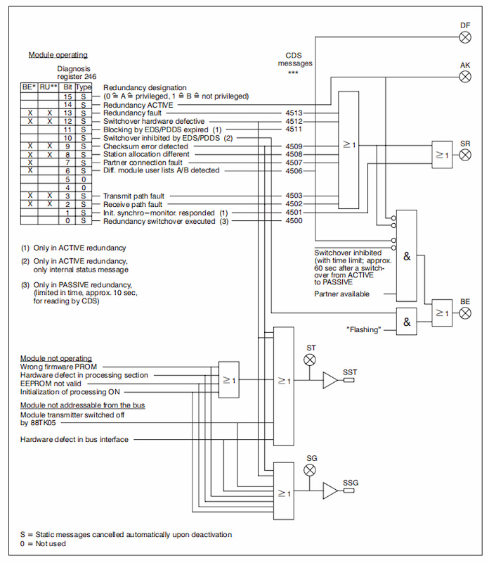 ABB 88TR01 GJR2391100R1210