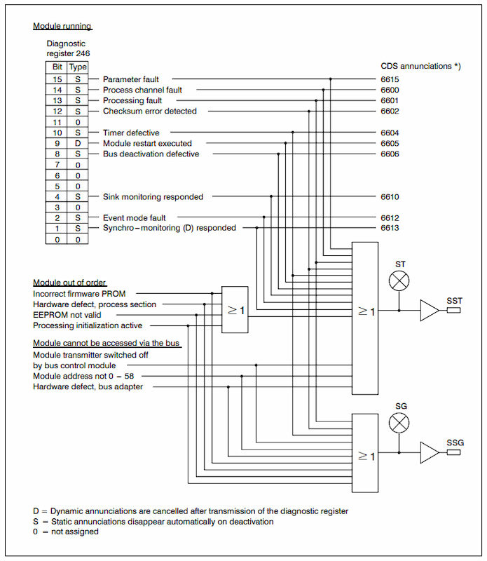 83SR07D-E GJR2392700R1210 Control Module