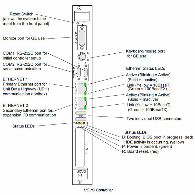 GE IS215UCVGM06A UCVG Controller