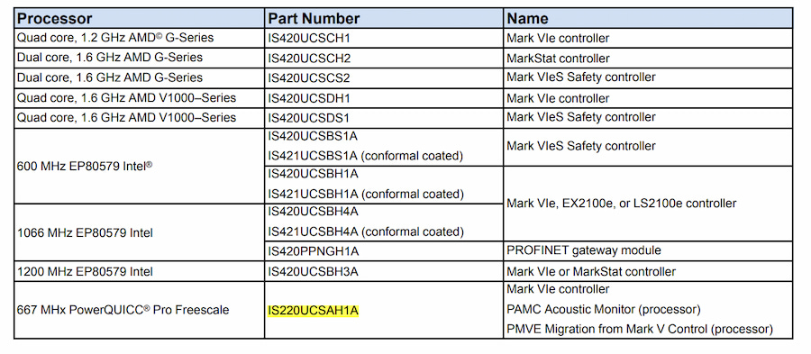 IS220PTCCH1A 